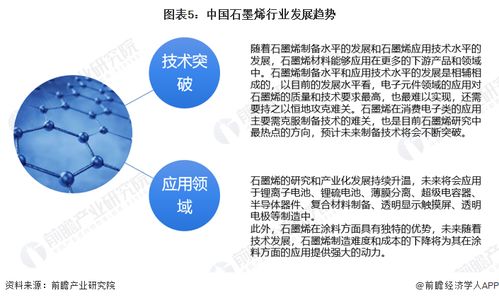 首次發(fā)現(xiàn) 石墨烯中的分?jǐn)?shù)量子反常霍爾效應(yīng)為量子計算與科研教育開辟新路徑