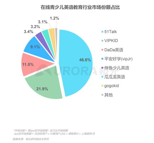 決戰(zhàn)在線(xiàn)教育寡頭時(shí)代 51Talk的破局之路與教育項(xiàng)目研發(fā)啟示